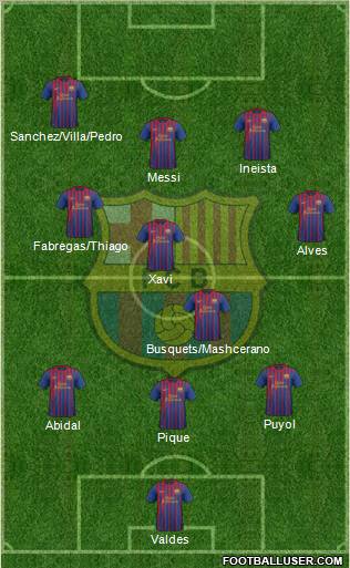F.C. Barcelona Formation 2011