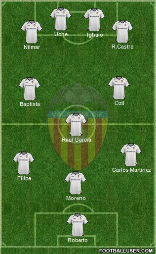 Valencia C.F., S.A.D. Formation 2011