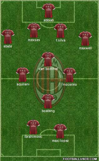 A.C. Milan Formation 2011