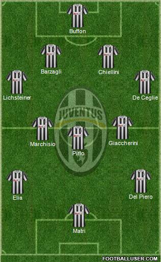 Juventus Formation 2011