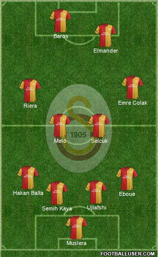 Galatasaray SK Formation 2011