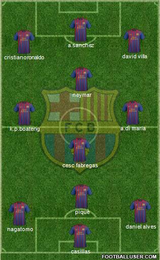 F.C. Barcelona Formation 2011