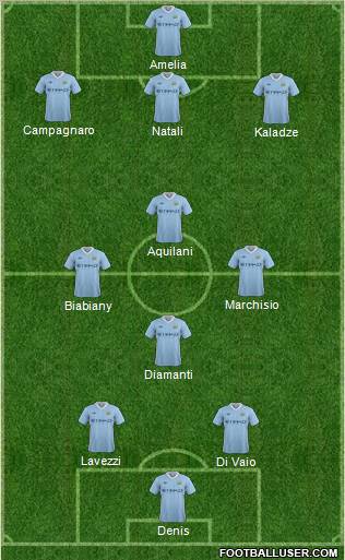 Manchester City Formation 2011