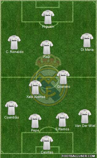 Real Madrid C.F. Formation 2011