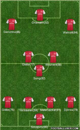 Arsenal Formation 2011