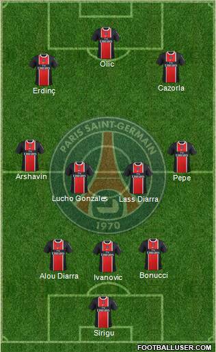 Paris Saint-Germain Formation 2011