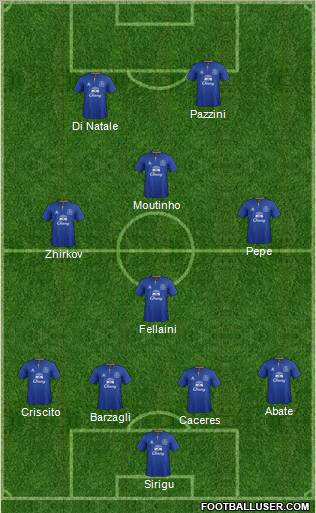 Everton Formation 2011