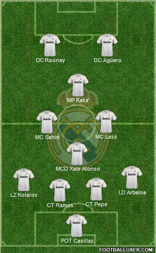 Real Madrid C.F. Formation 2011