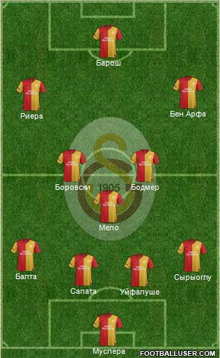 Galatasaray SK Formation 2011