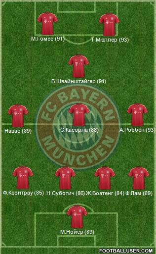 FC Bayern München Formation 2011
