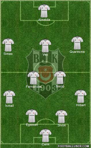 Besiktas JK Formation 2011