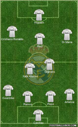 Real Madrid C.F. Formation 2011