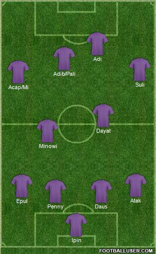 Dream Team Formation 2011