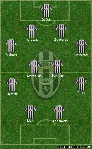Juventus Formation 2011