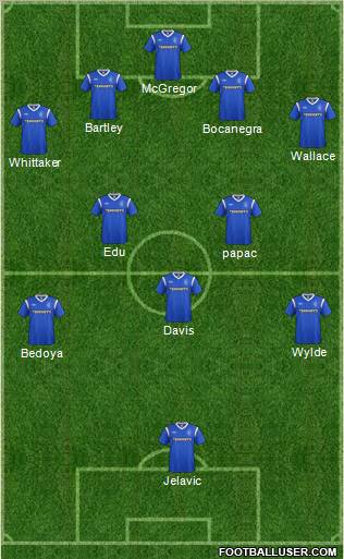 Rangers Formation 2011