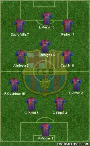 F.C. Barcelona Formation 2011