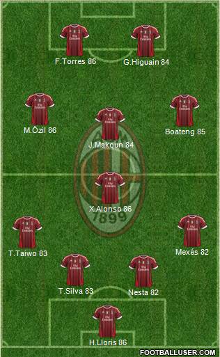 A.C. Milan Formation 2011