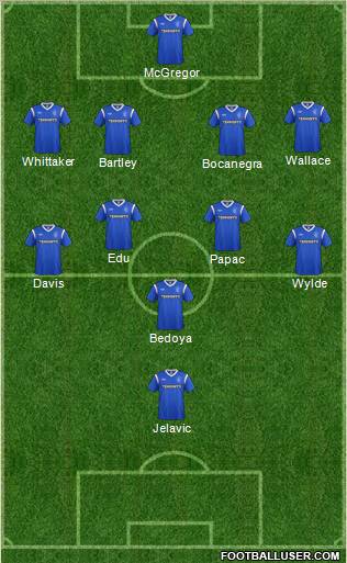 Rangers Formation 2011