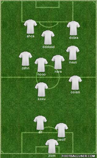 Champions League Team Formation 2011