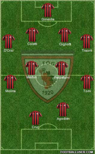 Foggia Formation 2011