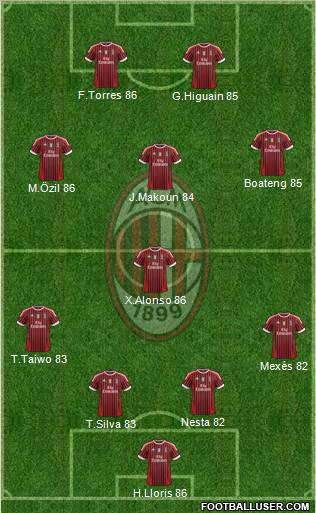 A.C. Milan Formation 2011