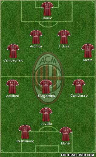 A.C. Milan Formation 2011