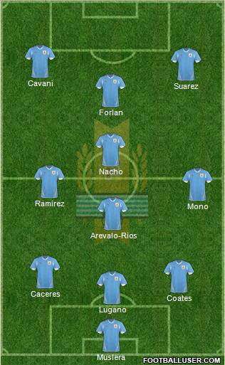 Uruguay Formation 2011