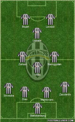 Juventus Formation 2011