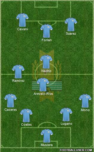 Uruguay Formation 2011
