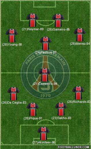 Paris Saint-Germain Formation 2011