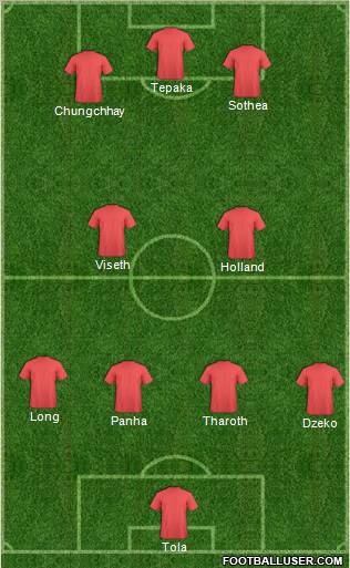 Championship Manager Team Formation 2011