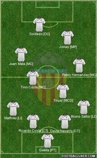 Valencia C.F., S.A.D. Formation 2011