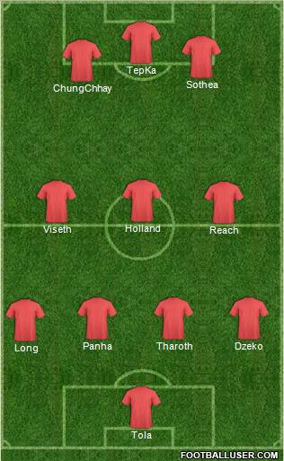 Europa League Team Formation 2011