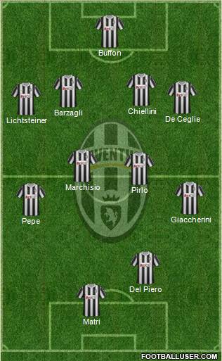 Juventus Formation 2011