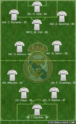 Real Madrid C.F. Formation 2011
