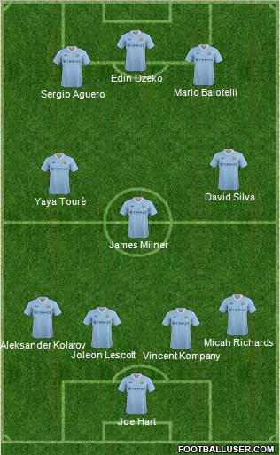 Manchester City Formation 2011