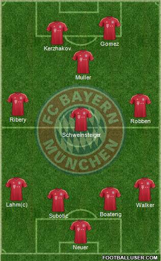 FC Bayern München Formation 2011