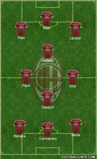 A.C. Milan Formation 2011