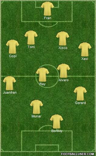 Champions League Team Formation 2011