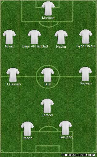 Champions League Team Formation 2011