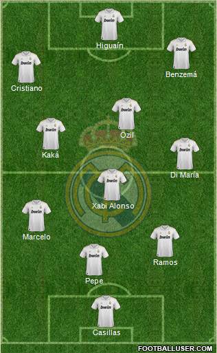 Real Madrid C.F. Formation 2011