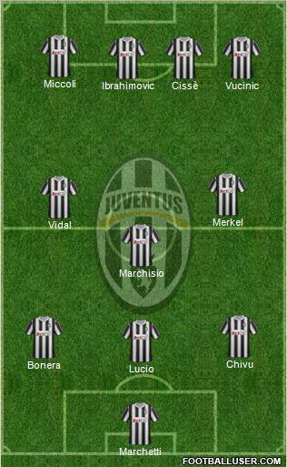 Juventus Formation 2011