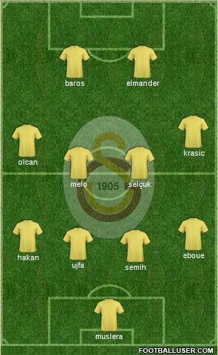 Galatasaray SK Formation 2011