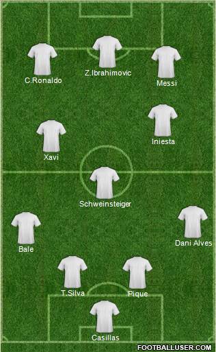 Dream Team Formation 2011