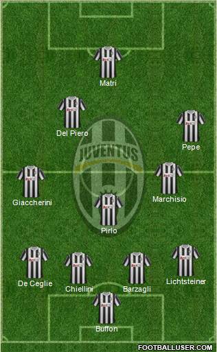 Juventus Formation 2011