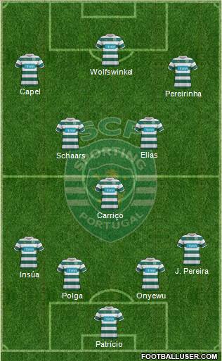 Sporting Clube de Portugal - SAD Formation 2011