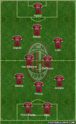 A.C. Milan Formation 2011