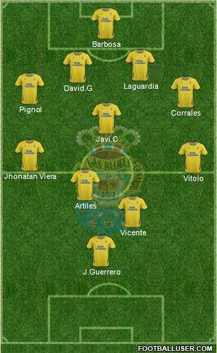 U.D. Las Palmas S.A.D. Formation 2011