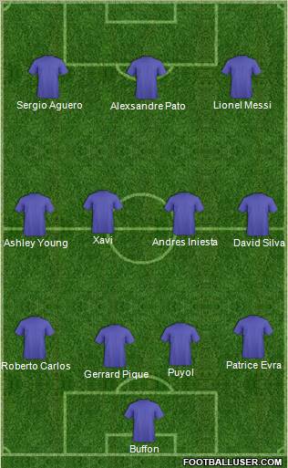 Dream Team Formation 2011