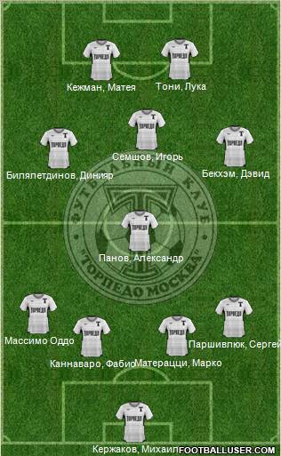 Torpedo Moscow Formation 2011